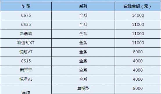 长安,逸动,悦翔,理念