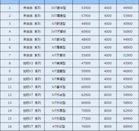 长安,逸动,悦翔,理念