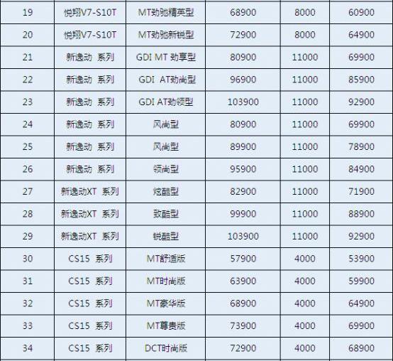 长安,逸动,悦翔,理念