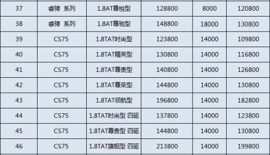 长安,逸动,悦翔,理念