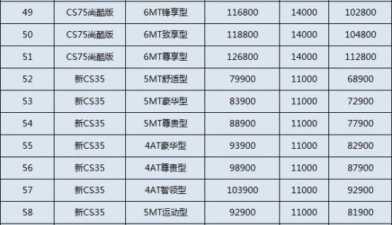长安,逸动,悦翔,理念
