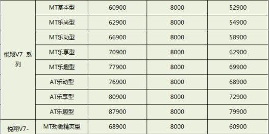 悦翔,长安,逸动
