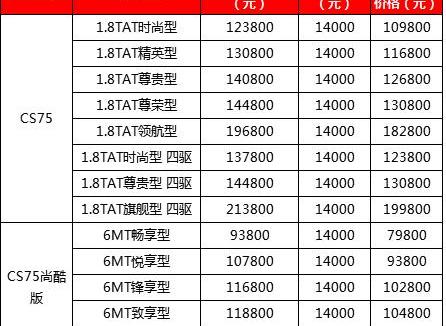 长安,悦翔,逸动,汉