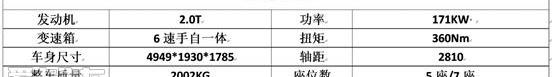 长安,悦翔,长安CS95,逸动,北京