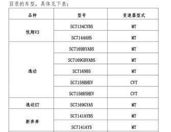 长安,悦翔,逸动