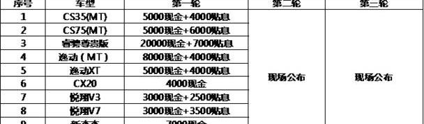 长安,悦翔,逸动
