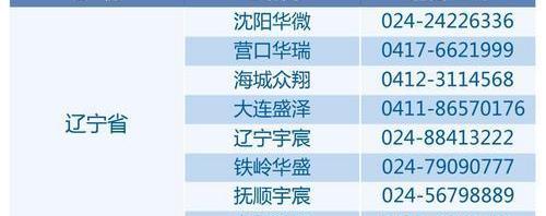 逸动,长安,悦翔,MINI