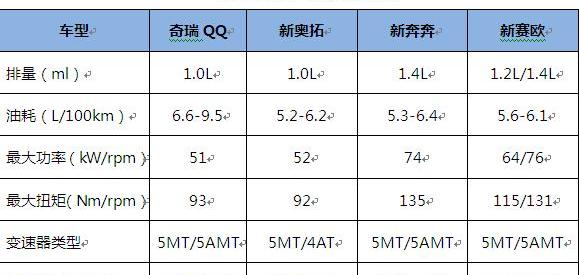 奇瑞,长安,雪佛兰