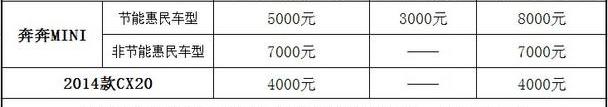 长安,悦翔,MINI