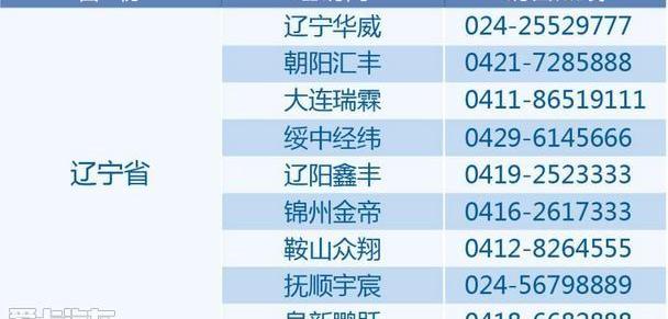 长安,逸动,悦翔,MINI