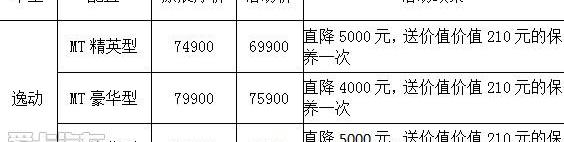 长安,逸动,悦翔
