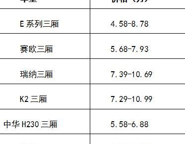 奔驰,北京,北京汽车,奔腾,炮