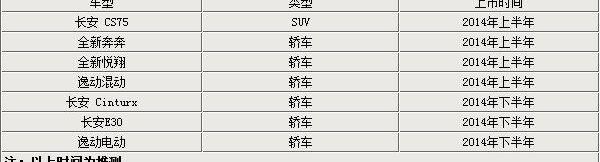 长安,逸动,悦翔