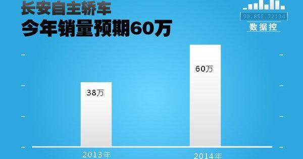 长安,逸动,悦翔