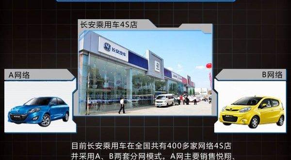 长安,逸动,悦翔
