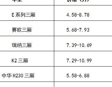 奔驰,北京,北京汽车,奔腾,炮