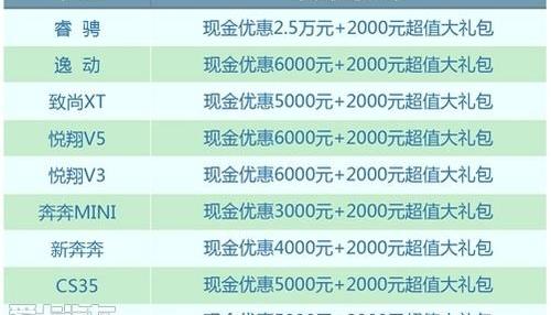 长安,逸动,悦翔,长安CS75,北京