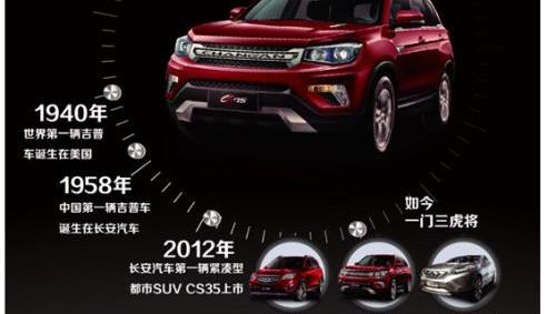 长安,北京,世纪,逸动,北京汽车