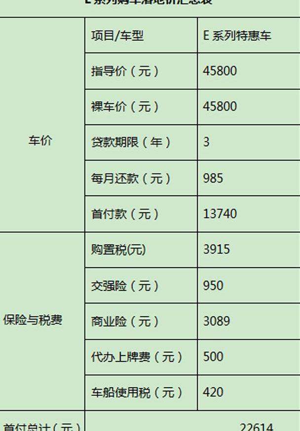 北京,北京汽车,奔驰,奇瑞,长安
