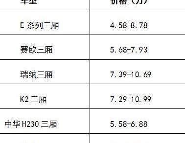 奔驰,北京,北京汽车,奔腾,炮
