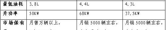长安,奇瑞,比亚迪