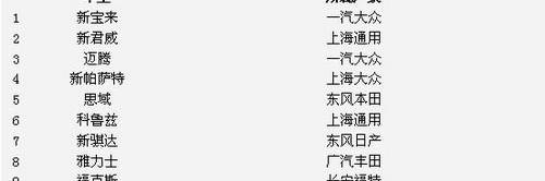 长安,比亚迪,标致,迈腾,帕萨特