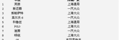 长安,比亚迪,标致,迈腾,帕萨特