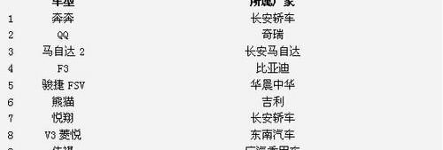 长安,比亚迪,标致,迈腾,帕萨特