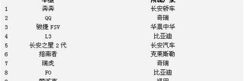 长安,比亚迪,标致,迈腾,帕萨特