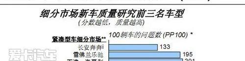 长安