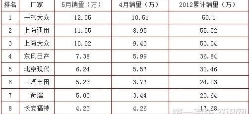 奥迪,福克斯,桑塔纳,哈弗,雪佛兰