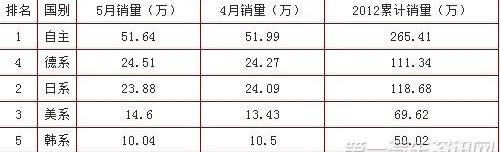 奥迪,福克斯,桑塔纳,哈弗,雪佛兰