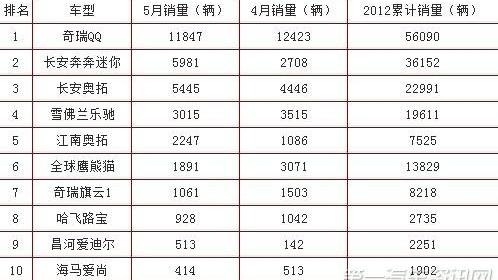 奥迪,福克斯,桑塔纳,哈弗,雪佛兰