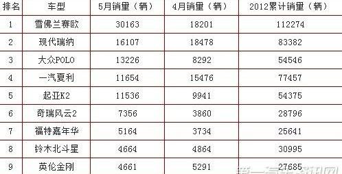 奥迪,福克斯,桑塔纳,哈弗,雪佛兰