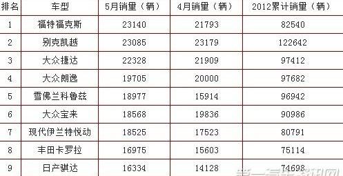 奥迪,福克斯,桑塔纳,哈弗,雪佛兰