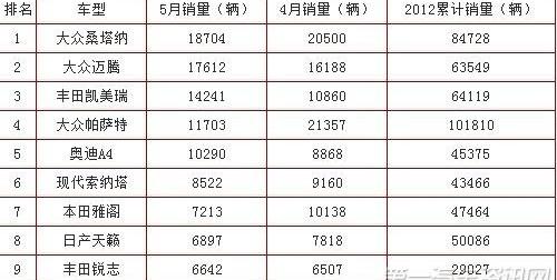 奥迪,福克斯,桑塔纳,哈弗,雪佛兰