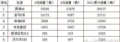 奥迪,福克斯,桑塔纳,哈弗,雪佛兰