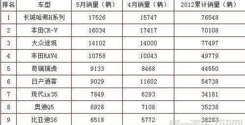 奥迪,福克斯,桑塔纳,哈弗,雪佛兰