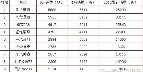 奥迪,福克斯,桑塔纳,哈弗,雪佛兰