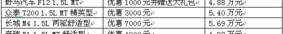 众泰,长城,奇瑞,丰田,理念
