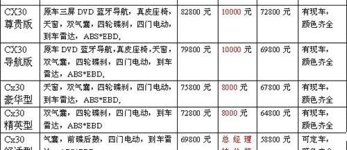 777,丰田,别克,标致,长安