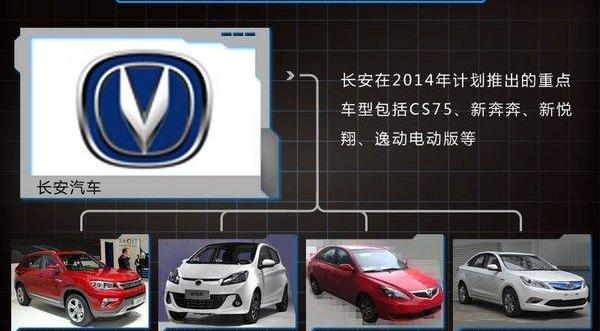 长安,福特,马自达,悦翔,长城