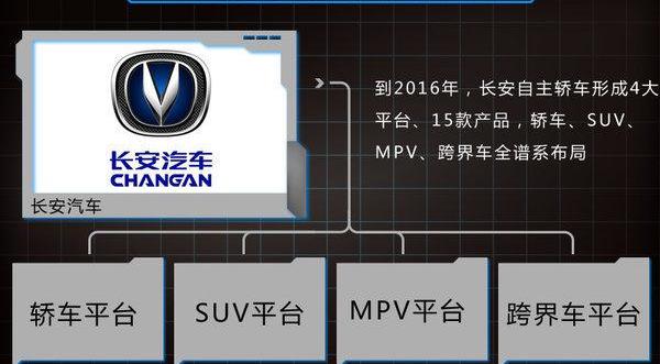 长安,福特,马自达,悦翔,长城