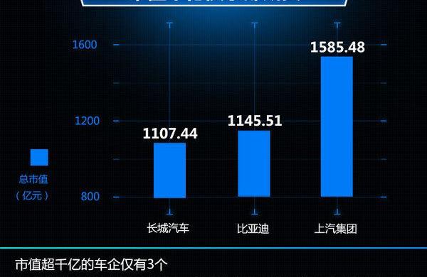 长安,福特,马自达,悦翔,长城