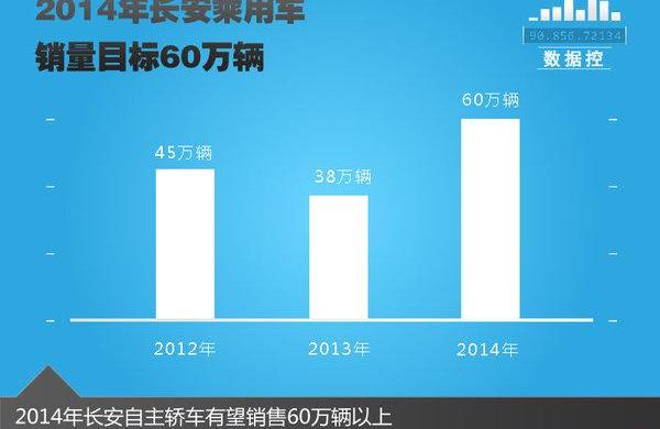 长安,北京,悦翔,逸动