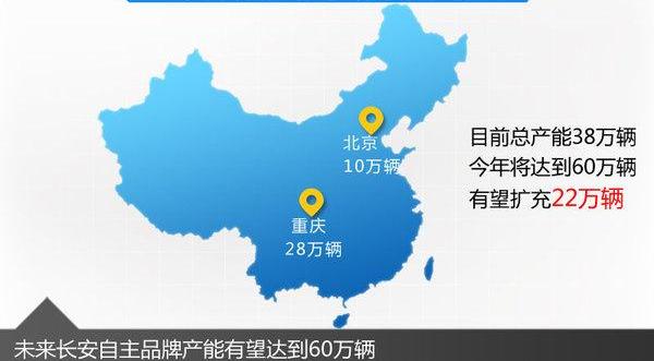 长安,北京,悦翔,逸动