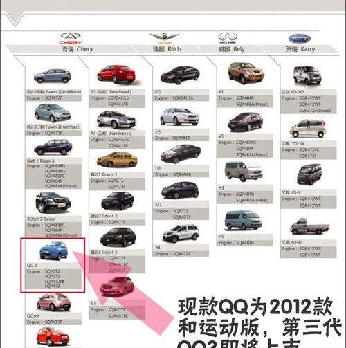 奇瑞,比亚迪,长安,捷豹,路虎