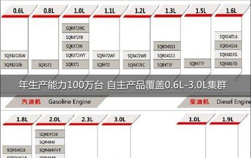 奇瑞,比亚迪,长安,捷豹,路虎