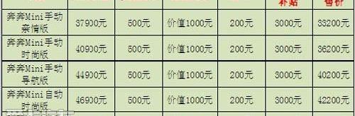 长安,宝马,理念,MINI