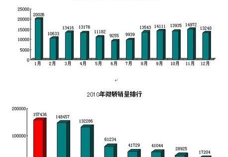 奇瑞,比亚迪,长安,理念,江淮